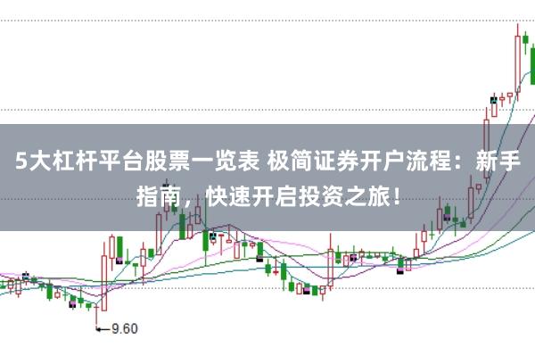 5大杠杆平台股票一览表 极简证券开户流程：新手指南，快速开启投资之旅！